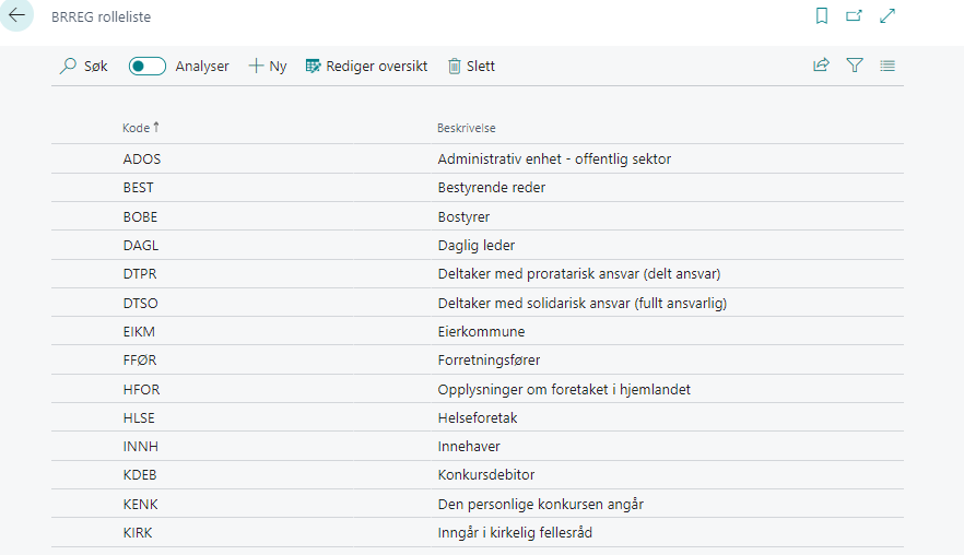 BStatus Faktaboks