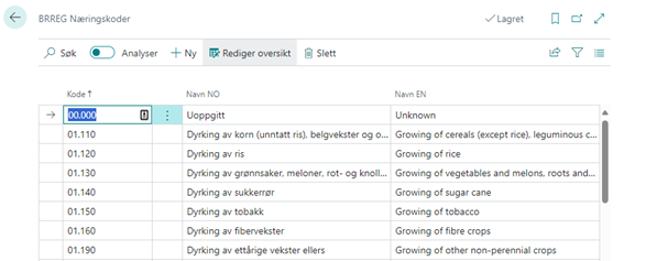 Vis Naeringskoder