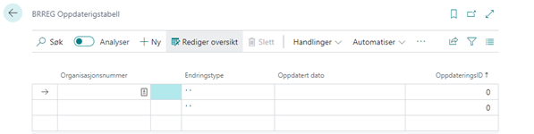 Vis Oppdareingslogg